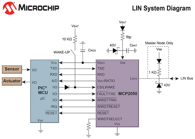 Microchip: Блок-схема автомобильной LIN системы