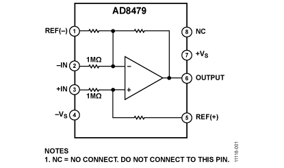 Analog Devices - AD8479