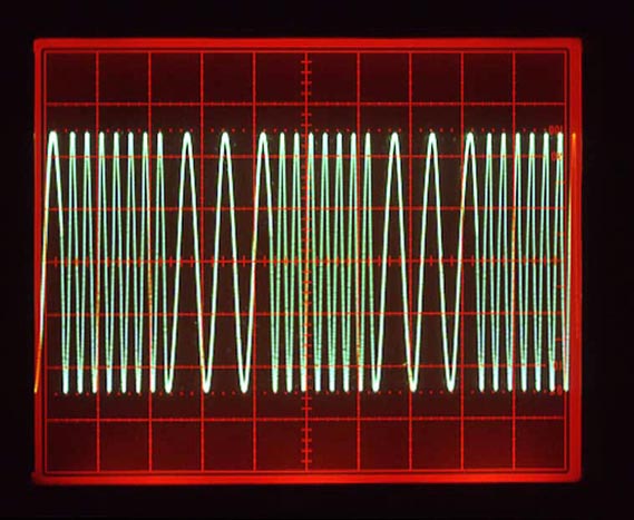 Frequency shift keying of sine wave