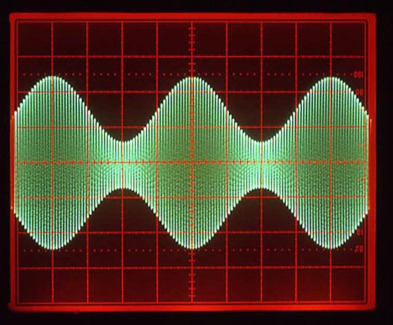 Amplitude modulation of sine by sine