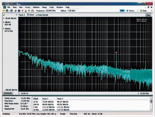 Use A Signal Analyzer To Measure Power Supply, Regulator, and Reference Noise