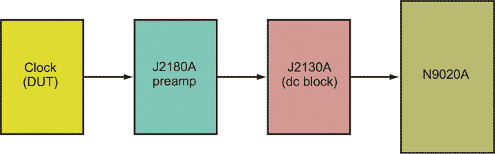 Use A Signal Analyzer To Measure Power Supply, Regulator, and Reference Noise