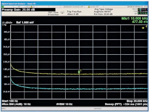 Использование анализатора сигналов для измерения уровня шума источников питания, стабилизаторов и источников опорного напряжения
