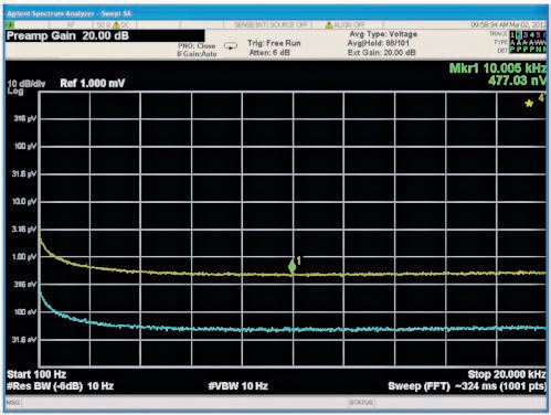 Use A Signal Analyzer To Measure Power Supply, Regulator, and Reference Noise