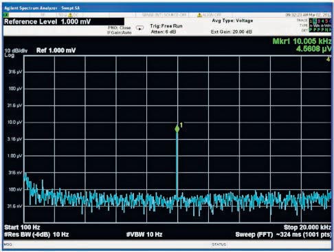 Use A Signal Analyzer To Measure Power Supply, Regulator, and Reference Noise