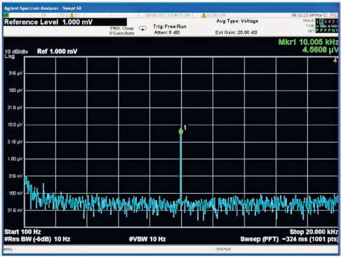 Использование анализатора сигналов для измерения уровня шума источников питания, стабилизаторов и источников опорного напряжения
