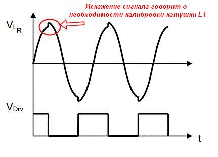 Принципиальная схема RFID считывателя.