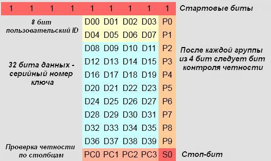 Внешний вид модуля RFID считывателя