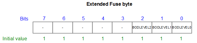 atmega328p extended fuse byte