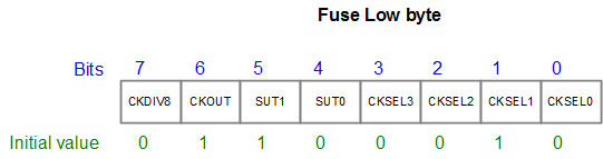 avr low fuse byte