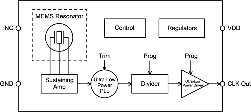 SiT1544 System Block Diagram