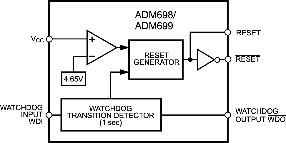 The ADM699 has a very clean and simple design