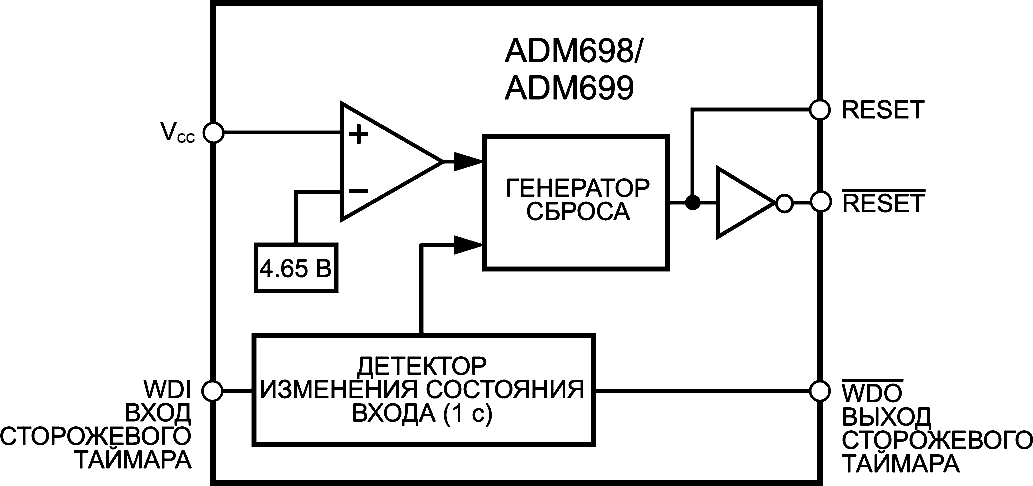 Микросхема Analog Devices ADM699 имеет очень простую и понятную архитектуру