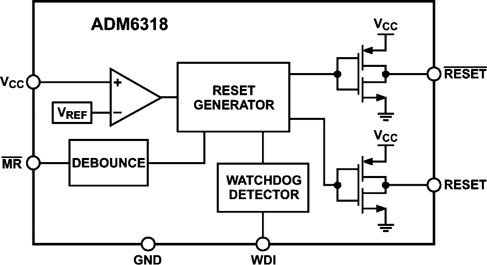 The ADM6316 has push-pull drivers