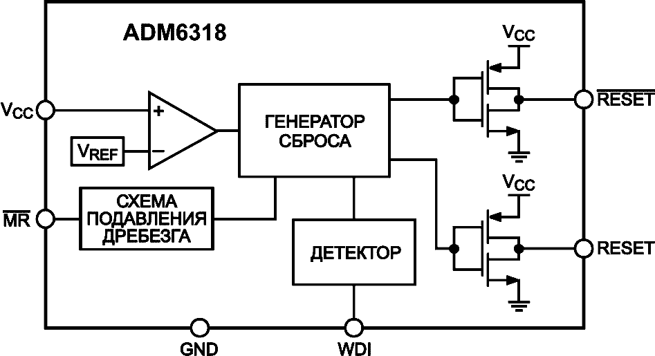 Микросхема сторожевого таймера Analog Devices ADM6316 имеет двухтактный выход