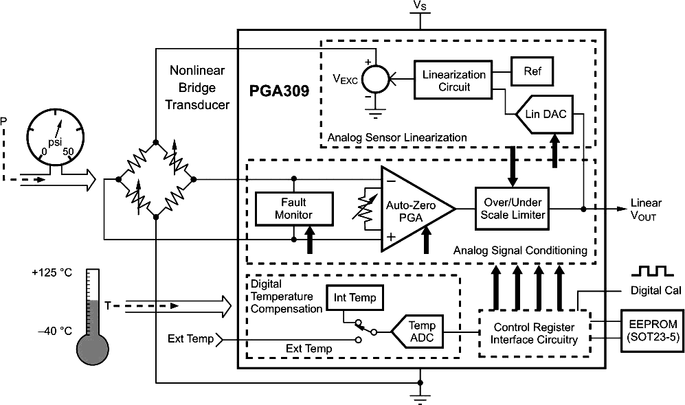 Low-Frequency RFIC Solutions for Tire-Pressure-Monitoring Systems