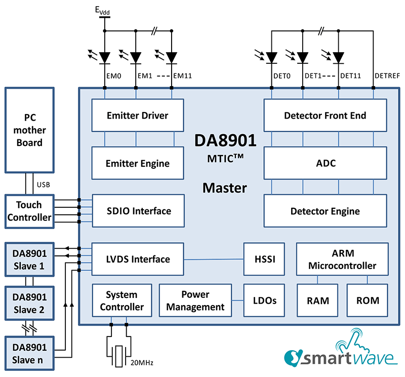 DA8901