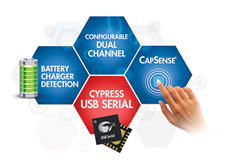 Cypress's New USB-Serial Bridge Controllers First to Integrate CapSense Touch Sensing and Battery-Charge Detection