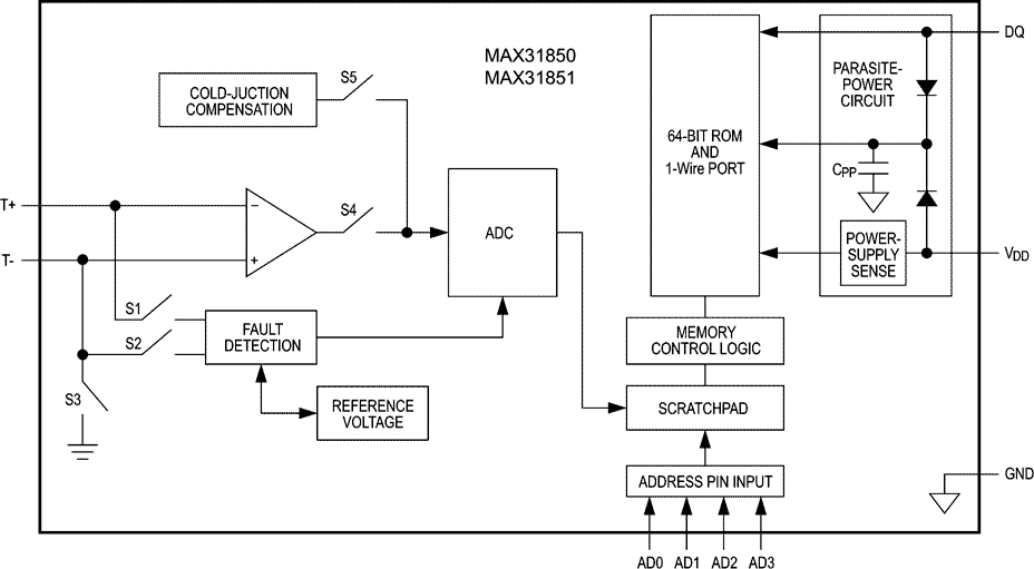 MAX31850/MAX31851 Block Diagram