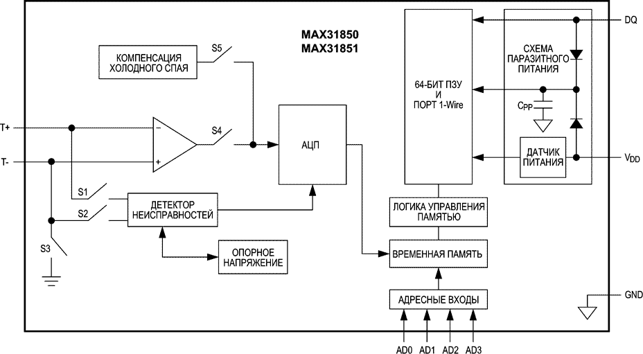 Блок-схема MAX31850/MAX31851