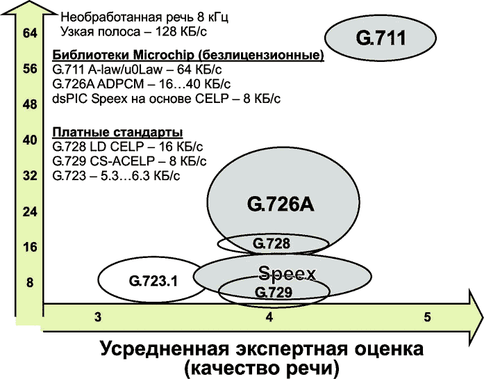 Вопросы выбора микроконтроллера для аудио приложений