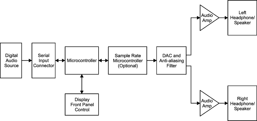 Choosing the Right MCU for Your Audio Application