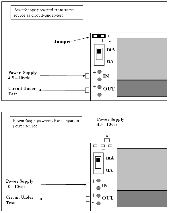 PoweScope can be powered from the same supply as the circuit, or from a separate source.