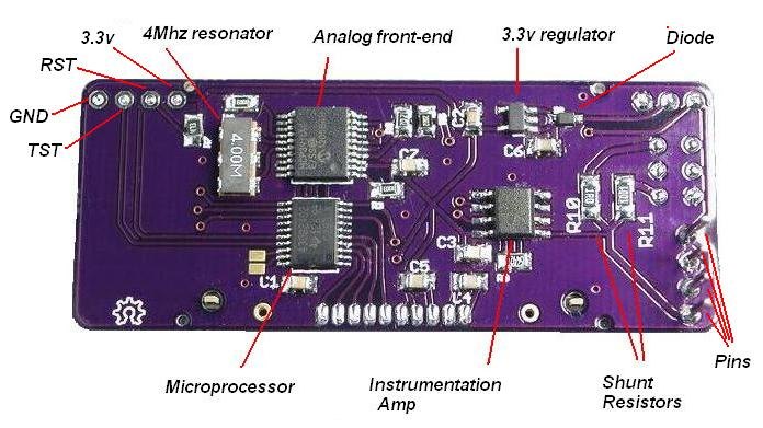 PowerScope Component Placement. 