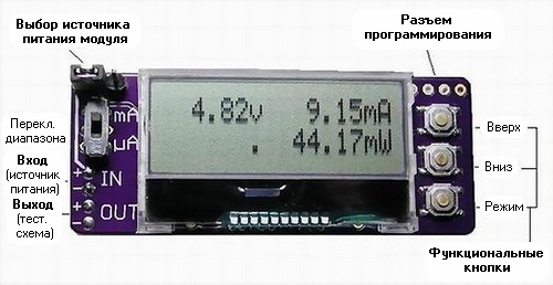 Расположение элементов на печатной плате модуля PowerScope