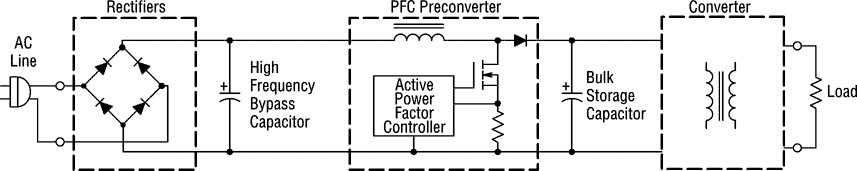 Understanding Different Power Factor Correction Techniques for AC/DC Front-ends