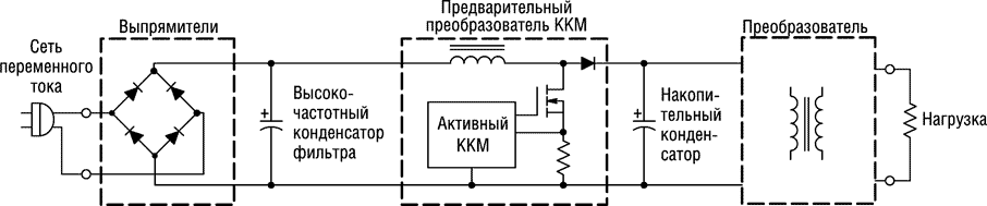 Понимание различных методов коррекции коэффициента мощности для AC/DC преобразователей