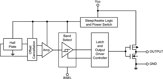 AH1894 Functional Block Diagram