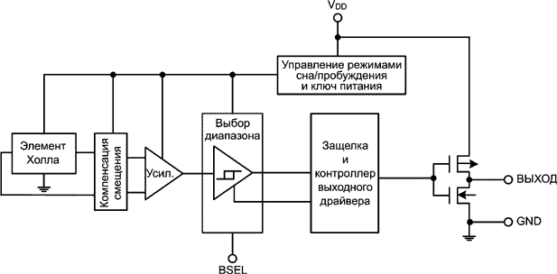 Функциональная схема программируемого переключателя AH1894.