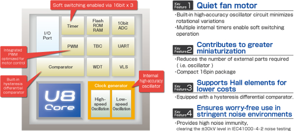 8bit Microcontrollers Equipped with Industry-Leading High-Accuracy Oscillator Circuit