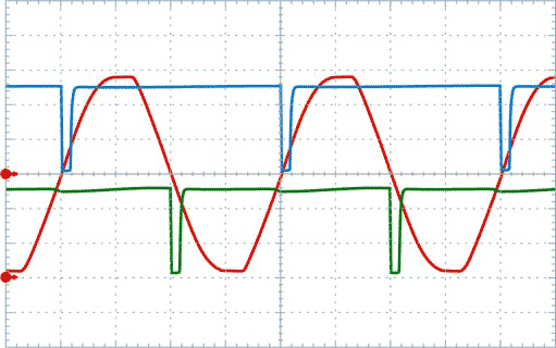 A circuit for mains synchronization has two separate outputs for each half-period