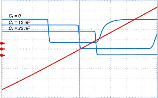 A circuit for mains synchronization has two separate outputs for each half-period