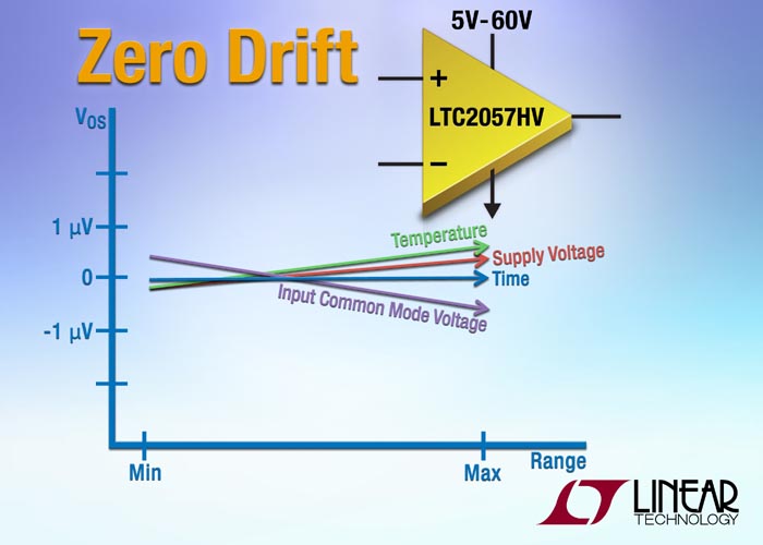Linear Technology - LTC2057HV