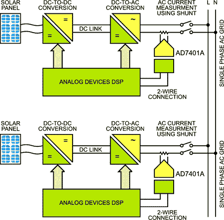 Solar PV system example