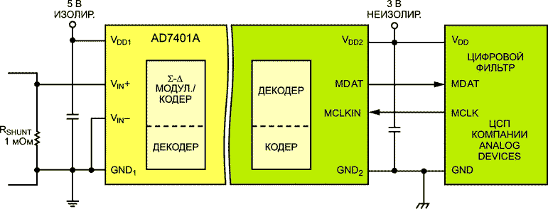 Изолированный АЦП AD7401A