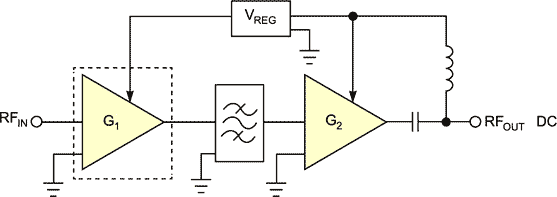 Design an ultra-low-noise S-band amplifier