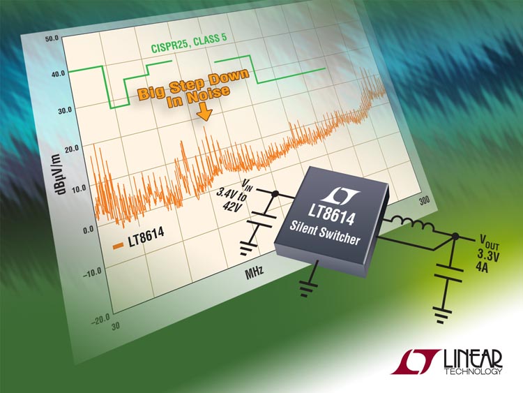 Linear Technology - LT8614