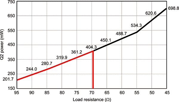 Fault-Protected Current Limiter Keeps Its Cool