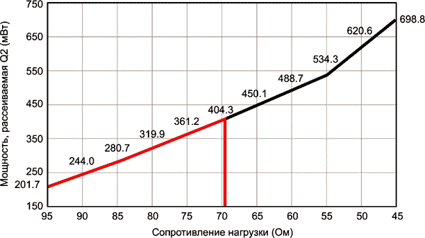 Схема ограничения тока останется холодной