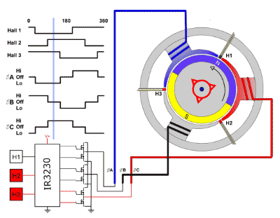 IR3230 Sensorless BLDC Motor Drive