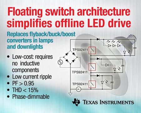 Texas Instruments - TPS92411