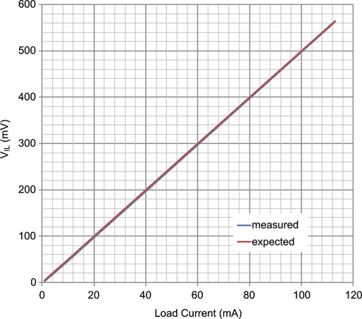 A New Class of Nanopower Analog ICs Enable Sub-1V, Micropower Current Sensing Techniques