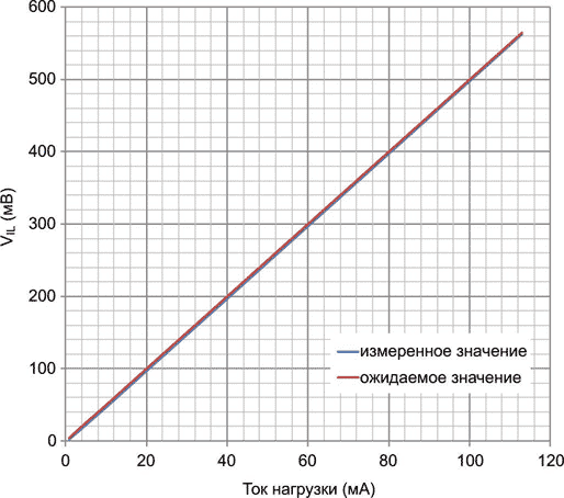 Микромощные датчики тока на новом классе аналоговых микросхем