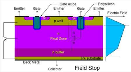 Field Stop IGBT Diagram