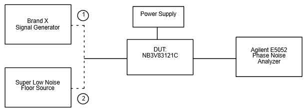 Basic Lab Setup for Phase Noise and Additive Phase Jitter