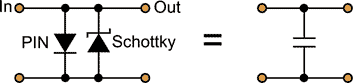 Reduce losses in RF schottky-pin limiter circuits